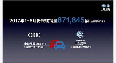 一汽-大众将推出第三品牌 产品含SUV_汽车_腾讯网